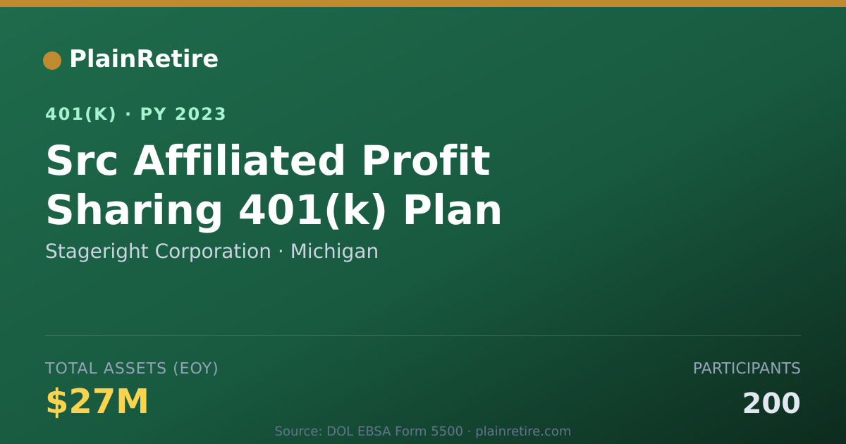 Shareable card for Stageright Corporation 401(k) Plan (2023)
