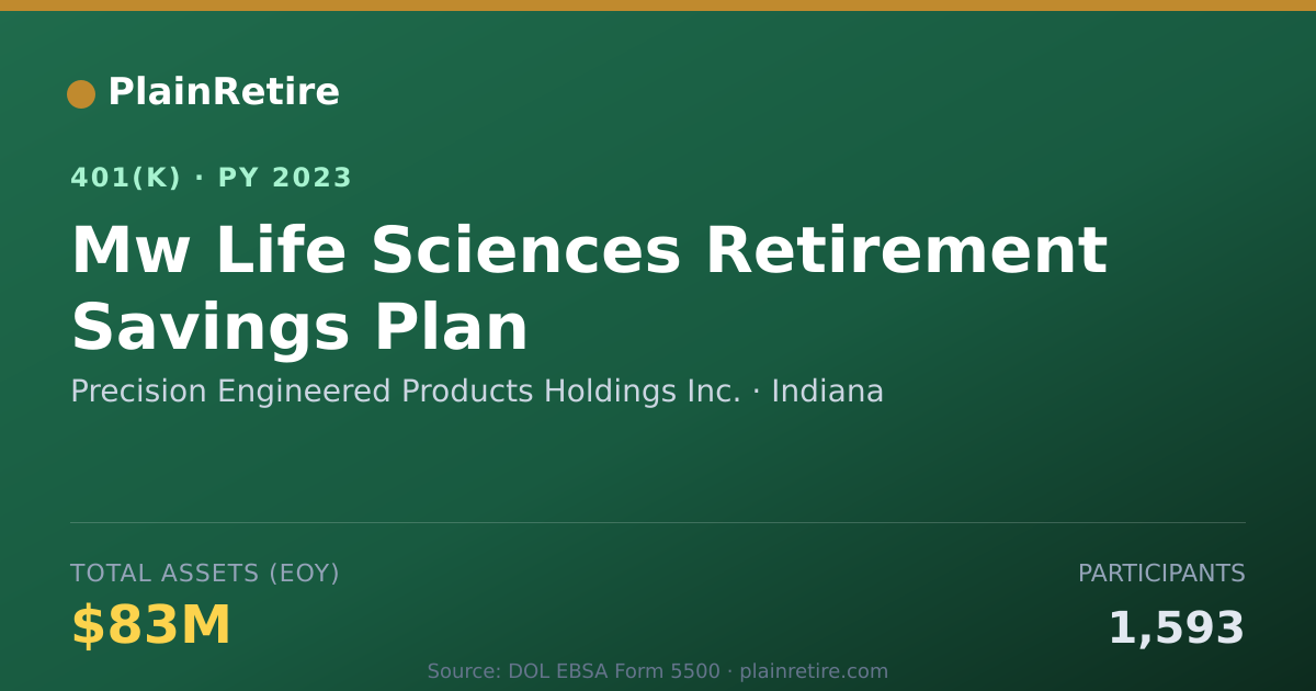 Shareable card for Precision Engineered Products Holdings In 401(k) Plan (2023)