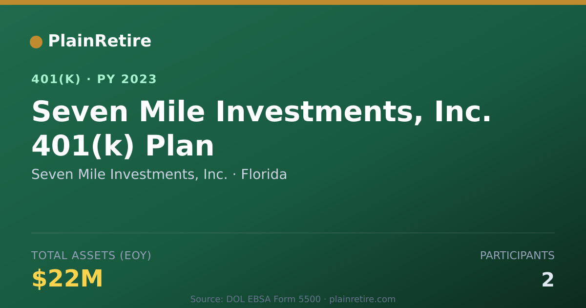 Shareable card for Seven Mile Investments, Inc. 401(k) Plan (2023)