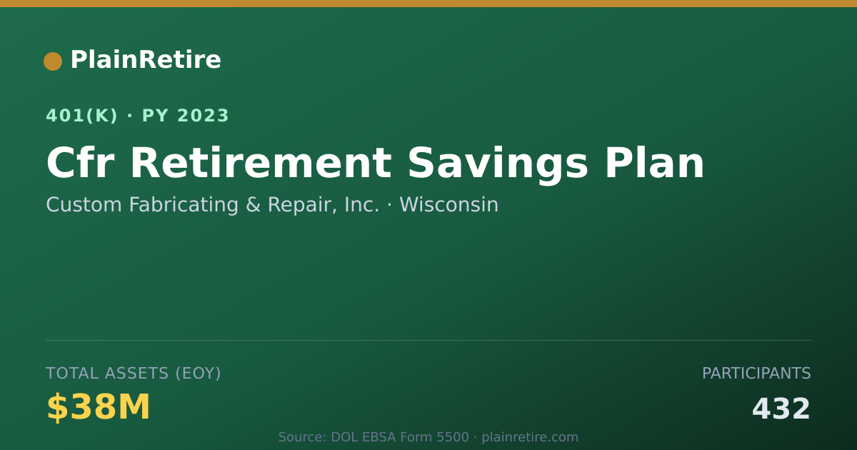Shareable card for Custom Fabricating & Repair, Inc. 401(k) Plan (2023)