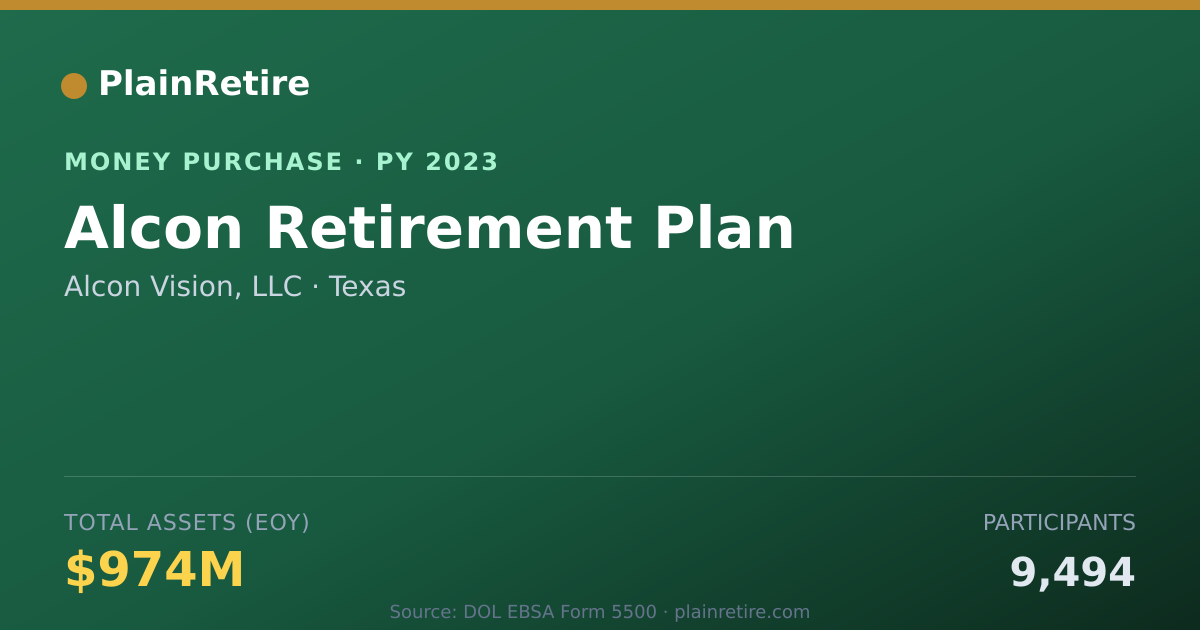 Shareable card for Alcon Vision, LLC Money Purchase Plan (2023)