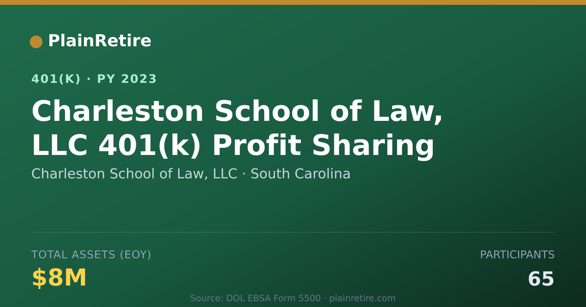 Shareable card for Charleston School of Law, LLC 401(k) Plan (2023)