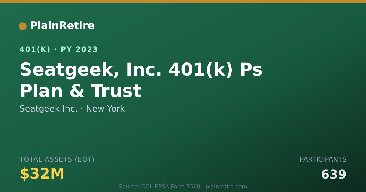 Shareable card for Seatgeek Inc. 401(k) Plan (2023)