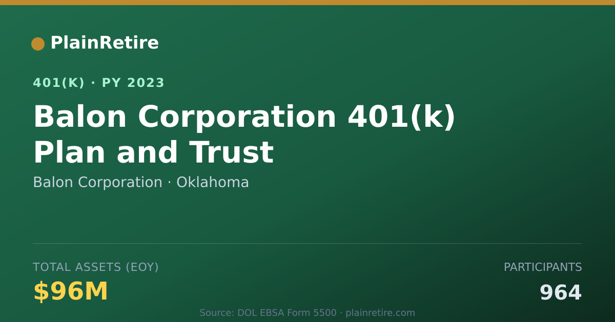 Shareable card for Balon Corporation 401(k) Plan (2023)
