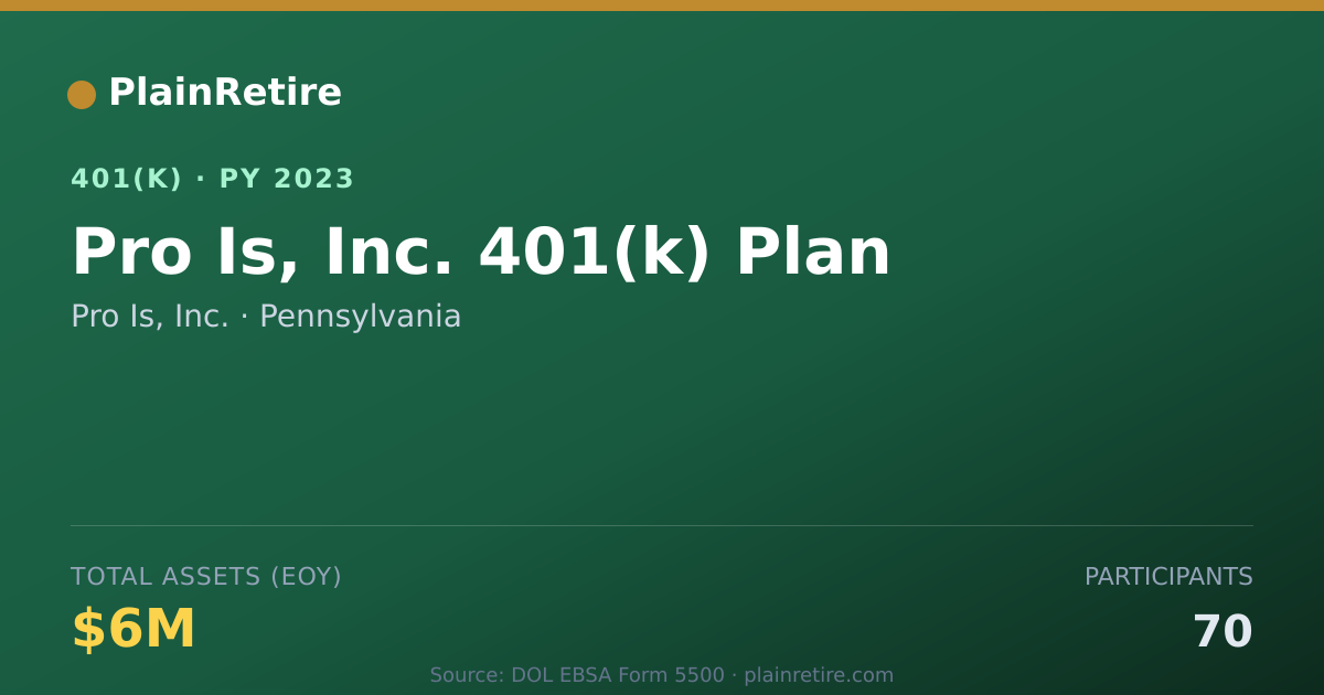 Shareable card for Pro Is, Inc. 401(k) Plan (2023)