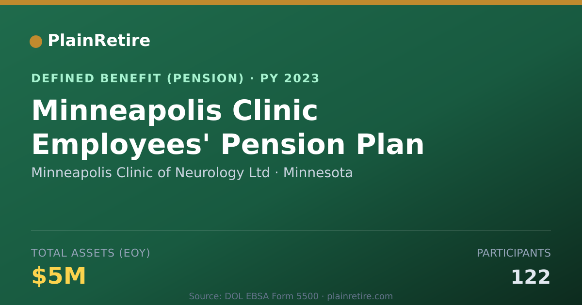 Shareable card for Minneapolis Clinic of Neurology Ltd Pension Plan (2023)