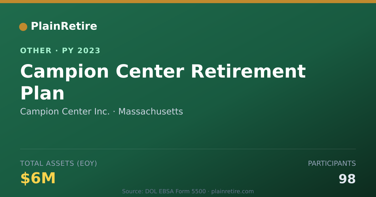 Shareable card for Campion Center Inc. Retirement Plan (2023)