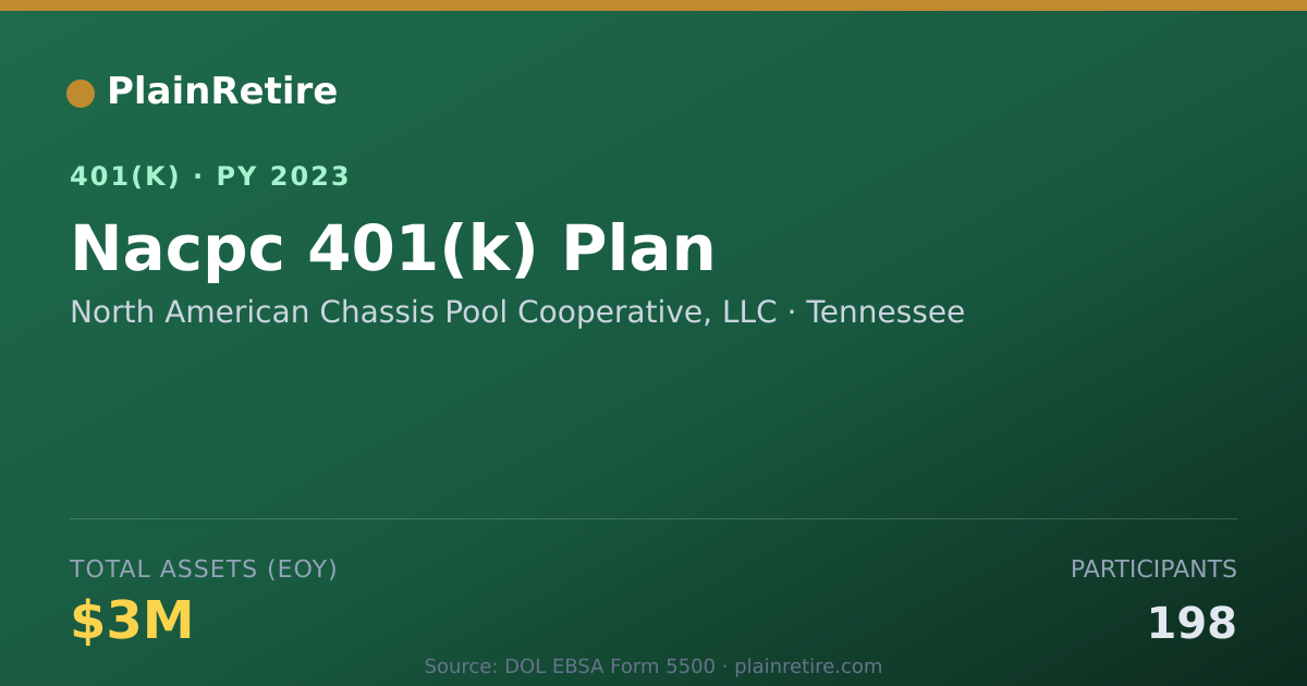 Shareable card for North American Chassis Pool Cooperative, 401(k) Plan (2023)