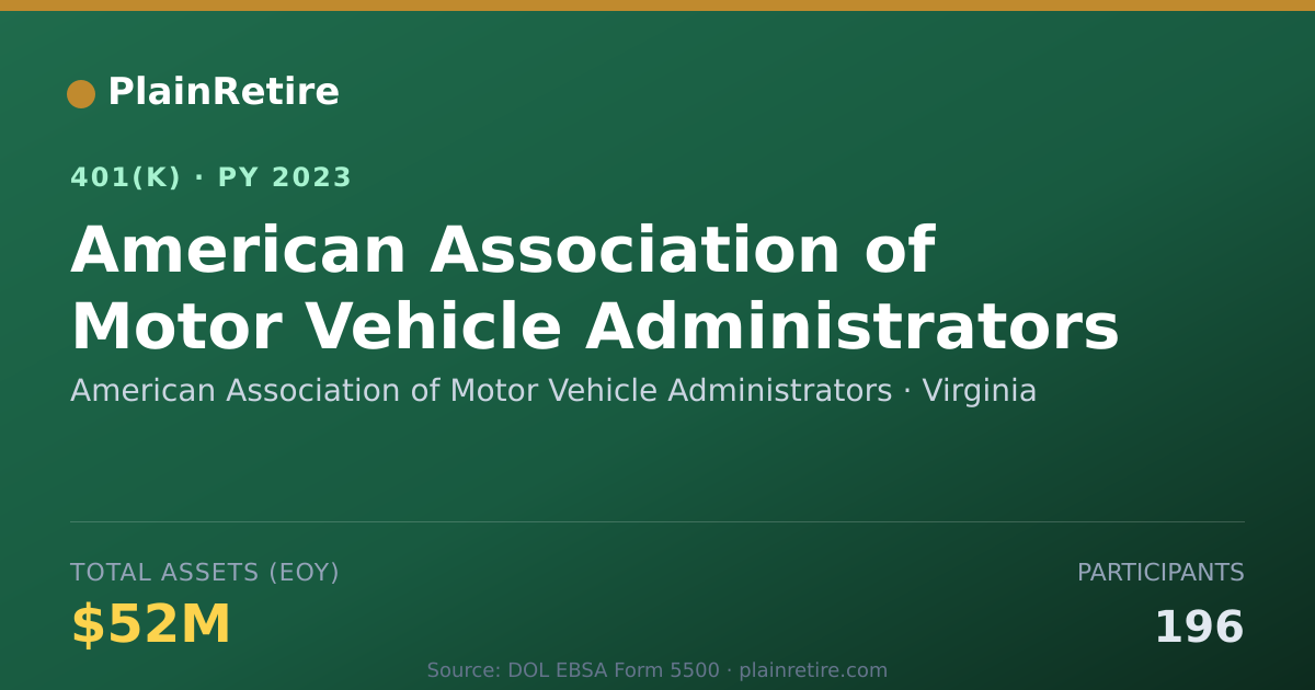 Shareable card for American Association of Motor Vehicle Adm 401(k) Plan (2023)