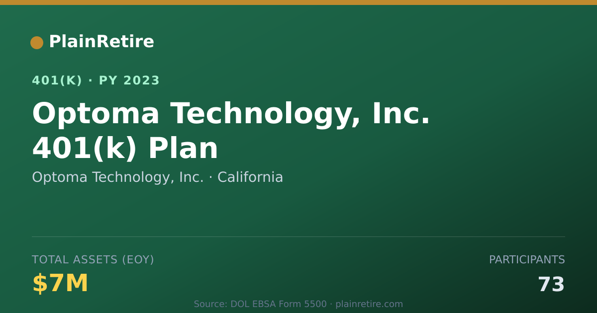 Shareable card for Optoma Technology, Inc. 401(k) Plan (2023)