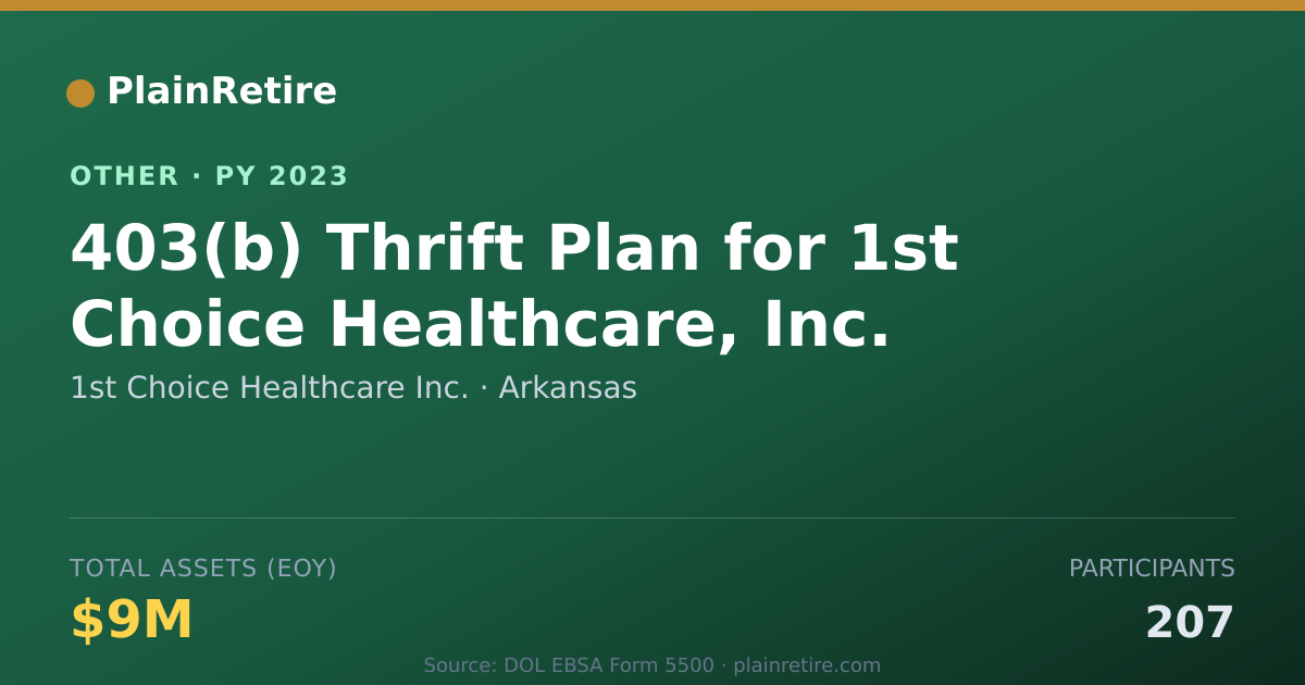 Shareable card for 1st Choice Healthcare Inc. Retirement Plan (2023)