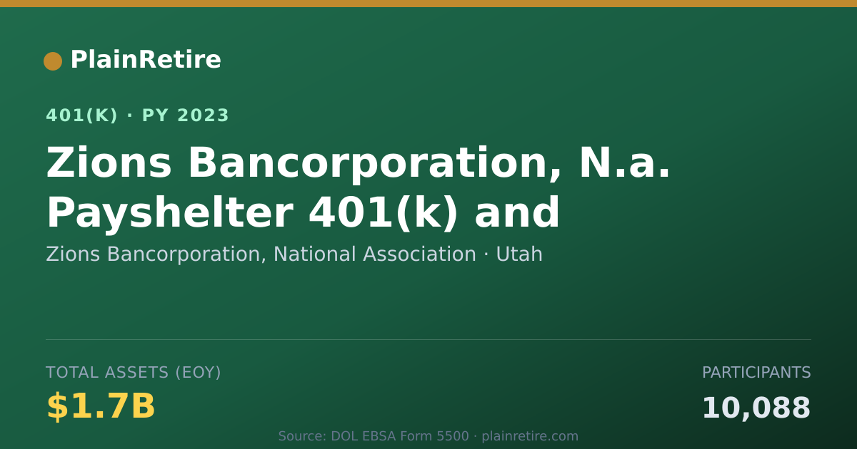 Shareable card for Zions Bancorporation, National Associatio 401(k) Plan (2023)