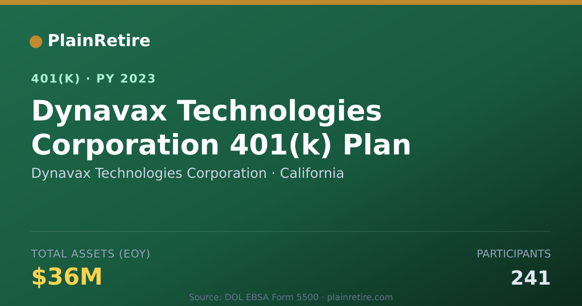 Shareable card for Dynavax Technologies Corporation 401(k) Plan (2023)