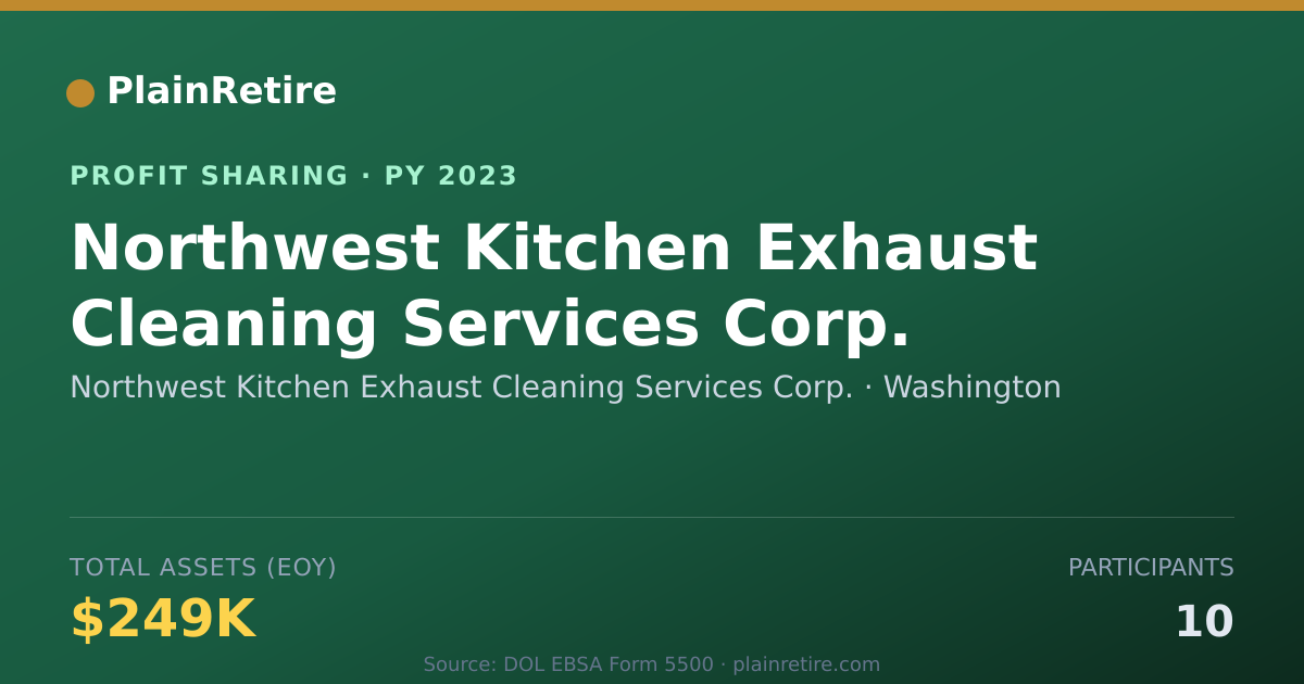 Shareable card for Northwest Kitchen Exhaust Cleanin Profit Sharing Plan (2023)
