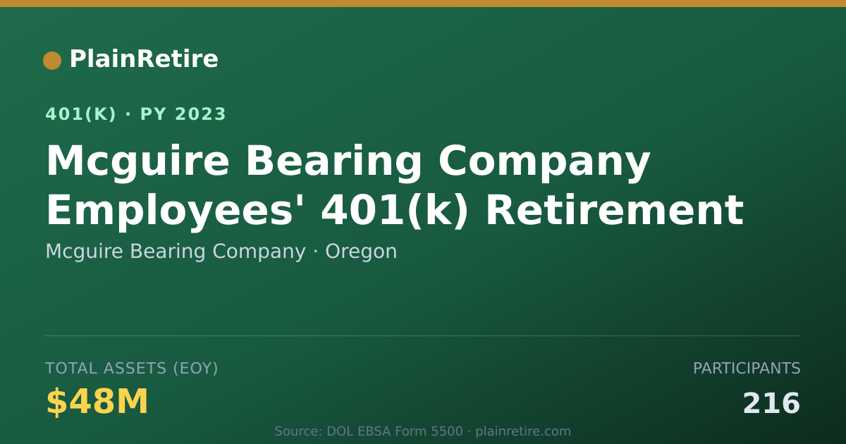 Shareable card for Mcguire Bearing Company 401(k) Plan (2023)