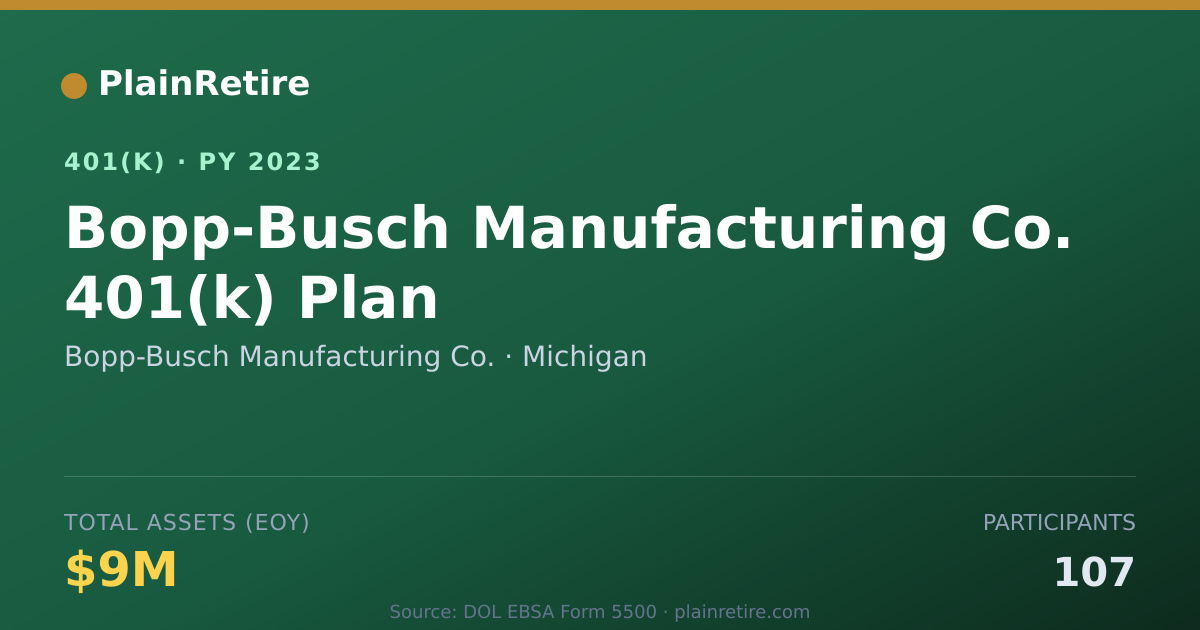 Shareable card for Bopp-Busch Manufacturing Co. 401(k) Plan (2023)