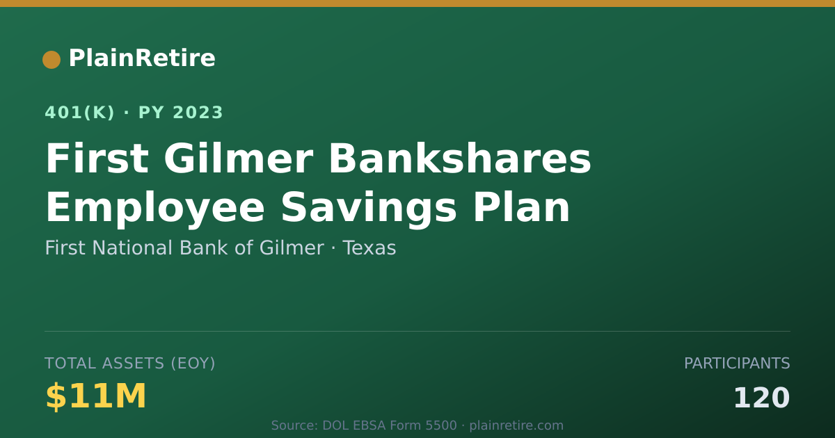 Shareable card for First National Bank of Gilmer 401(k) Plan (2023)