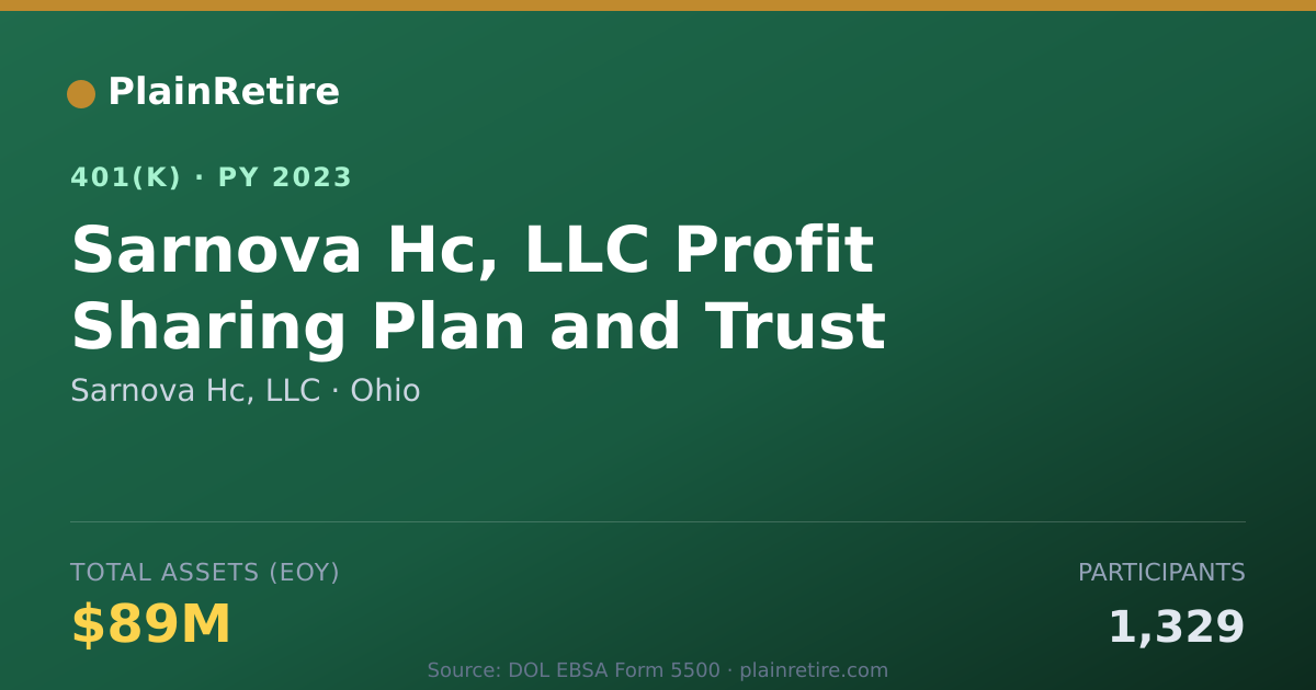 Shareable card for Sarnova Hc, LLC 401(k) Plan (2023)