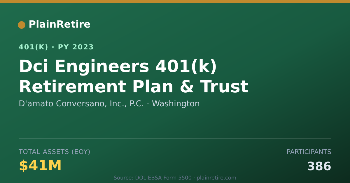 Shareable card for D'amato Conversano, Inc., P.C. 401(k) Plan (2023)