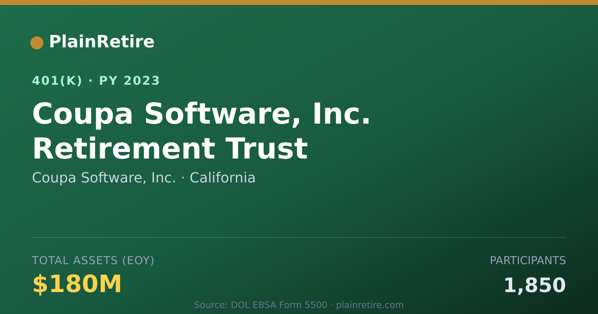 Shareable card for Coupa Software, Inc. 401(k) Plan (2023)