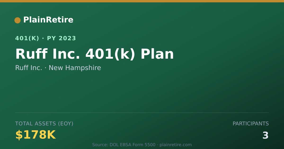 Shareable card for Ruff Inc. 401(k) Plan (2023)