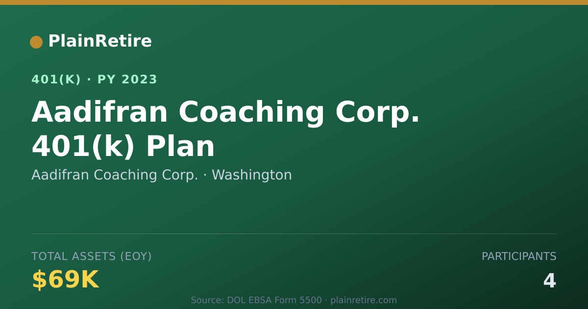 Shareable card for Aadifran Coaching Corp. 401(k) Plan (2023)