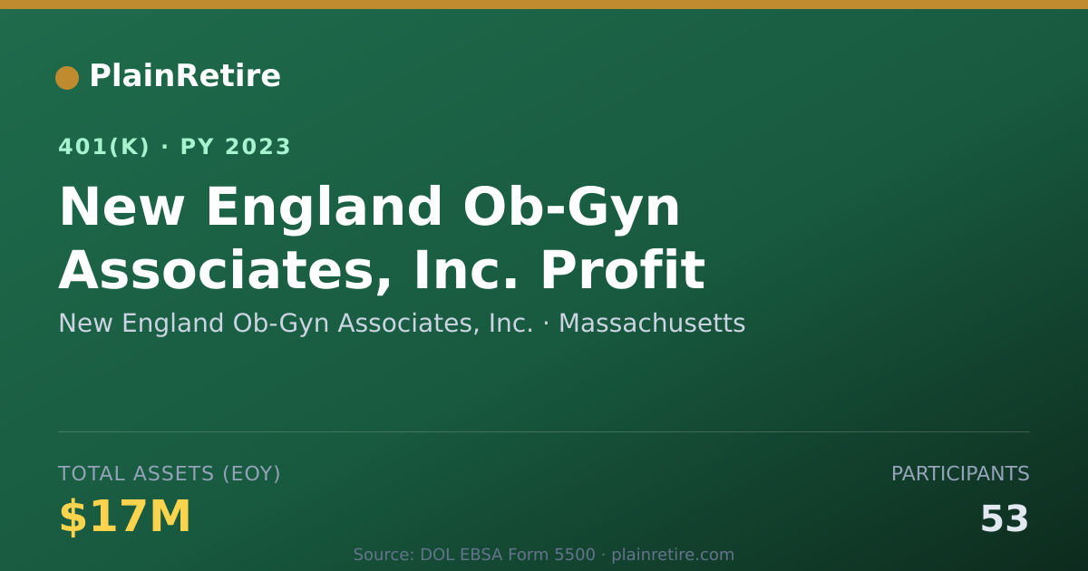Shareable card for New England Ob-Gyn Associates, Inc. 401(k) Plan (2023)