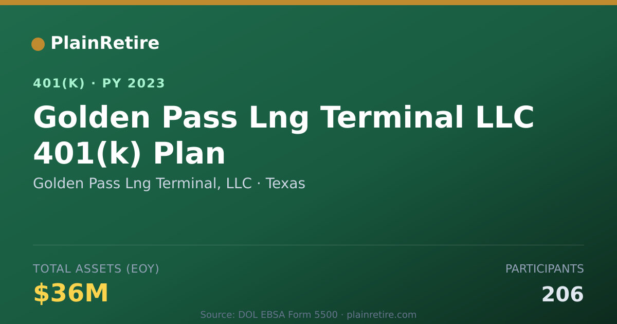 Shareable card for Golden Pass Lng Terminal, LLC 401(k) Plan (2023)