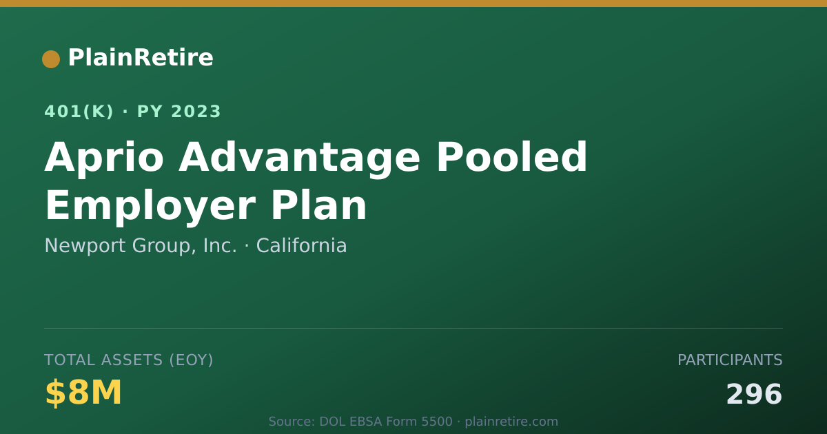 Shareable card for Newport Group, Inc. 401(k) Plan (2023)