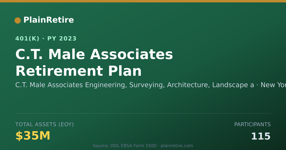 Shareable card for C.T. Male Associates Engineering, Surveyi 401(k) Plan (2023)