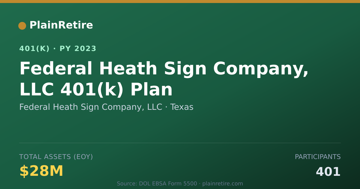 Shareable card for Federal Heath Sign Company, LLC 401(k) Plan (2023)