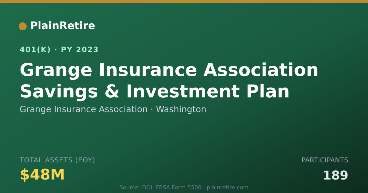 Shareable card for Grange Insurance Association 401(k) Plan (2023)