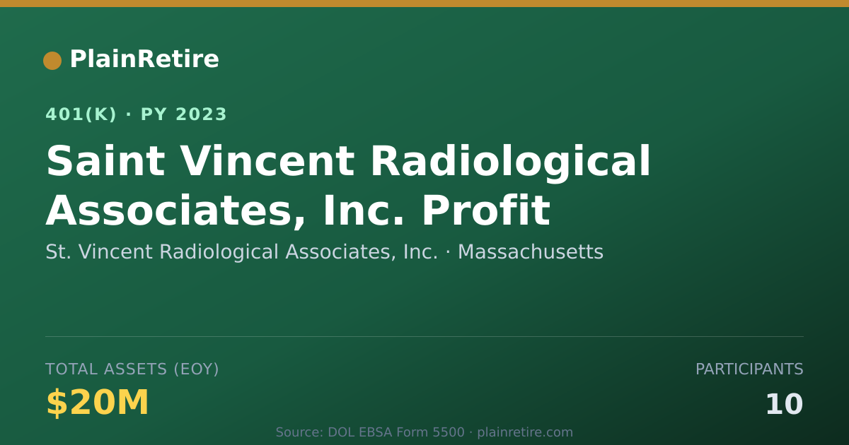 Shareable card for St. Vincent Radiological Associates, Inc. 401(k) Plan (2023)