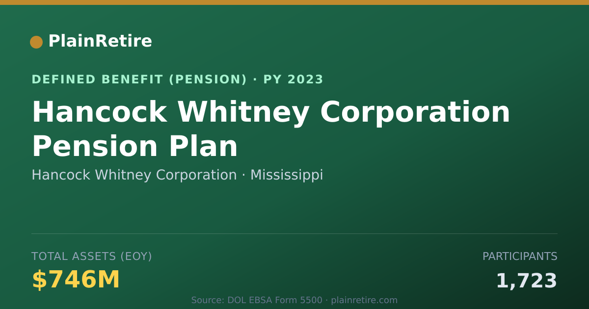 Shareable card for Hancock Whitney Corporation Pension Plan (2023)