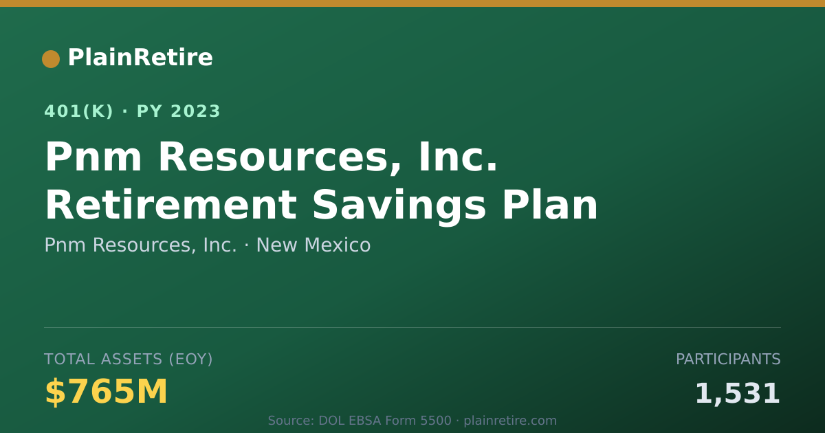 Shareable card for Pnm Resources, Inc. 401(k) Plan (2023)
