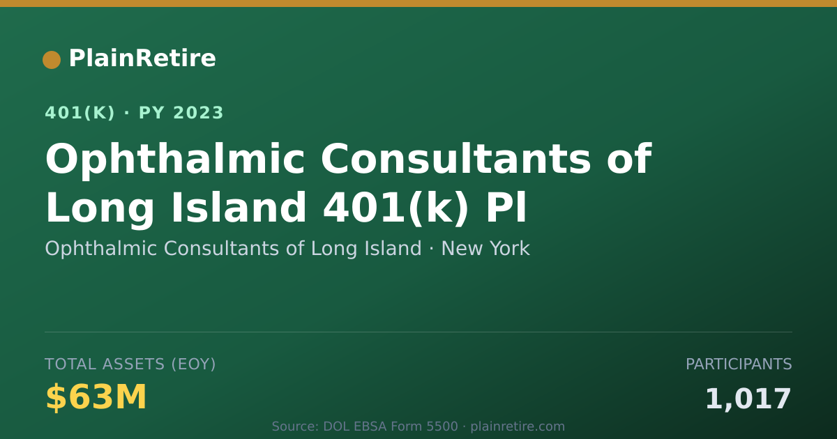Shareable card for Ophthalmic Consultants of Long Island 401(k) Plan (2023)