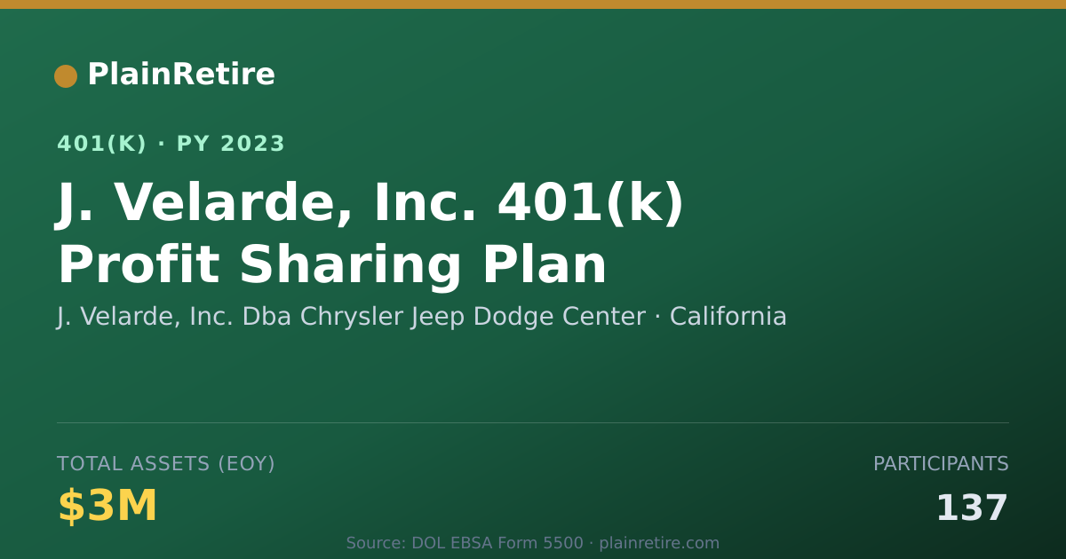 Shareable card for J. Velarde, Inc. Dba Chrysler Jeep Dodge 401(k) Plan (2023)