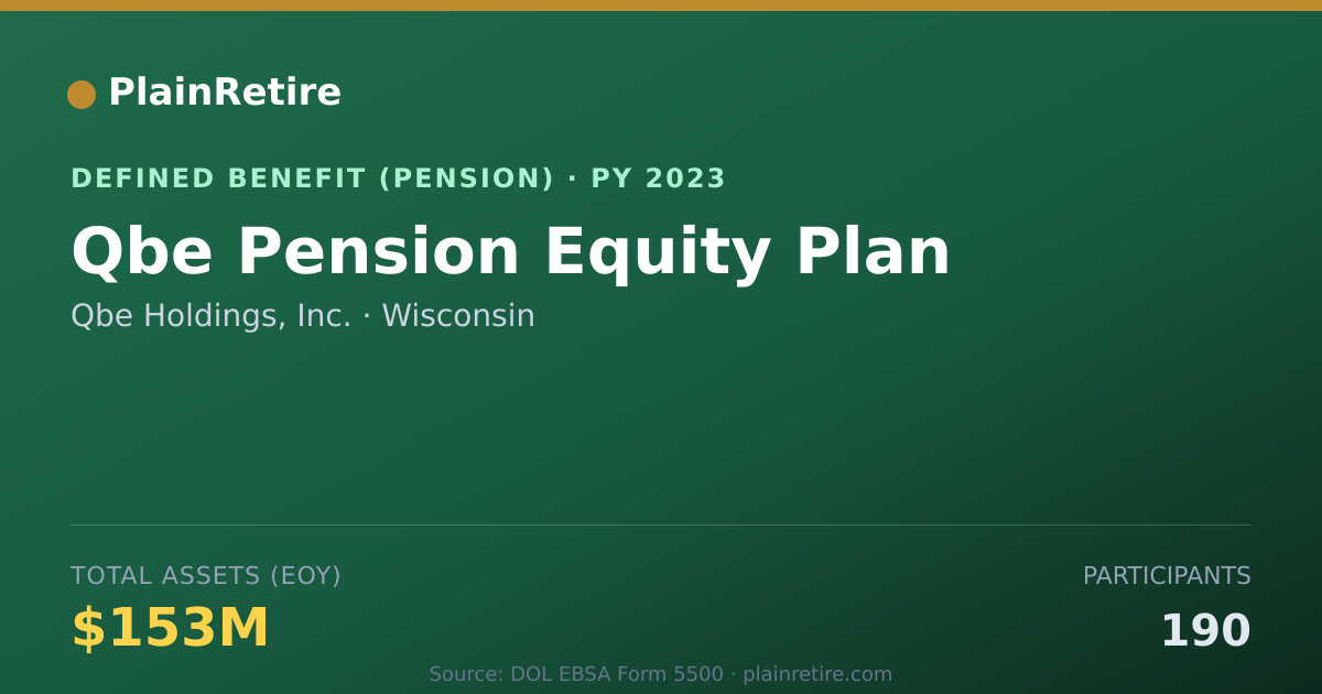 Shareable card for Qbe Holdings, Inc. Pension Plan (2023)