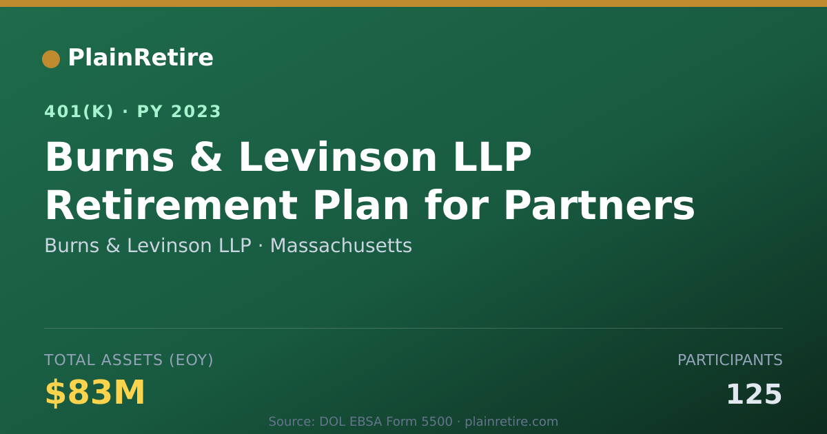 Shareable card for Burns & Levinson LLP 401(k) Plan (2023)