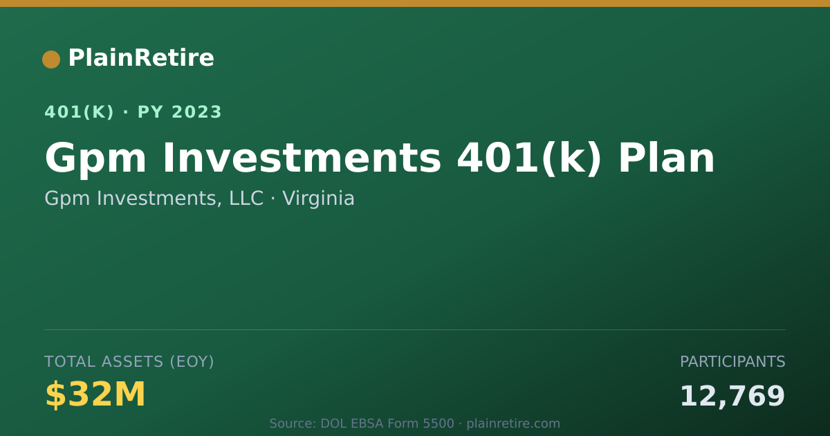 Shareable card for Gpm Investments, LLC 401(k) Plan (2023)