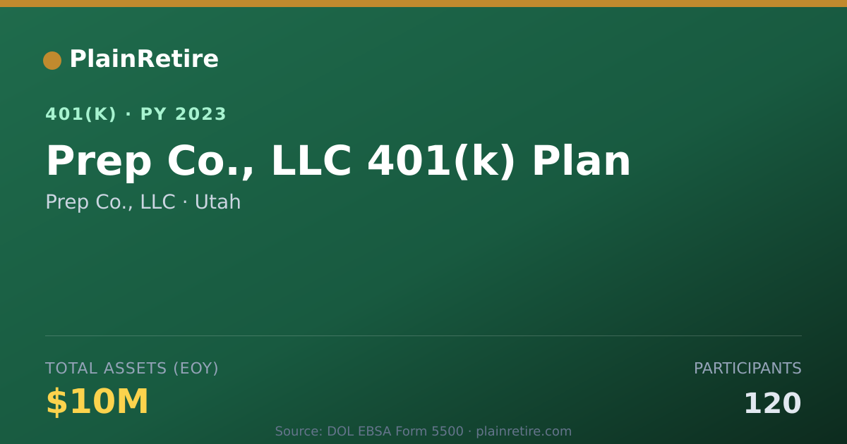 Shareable card for Prep Co., LLC 401(k) Plan (2023)