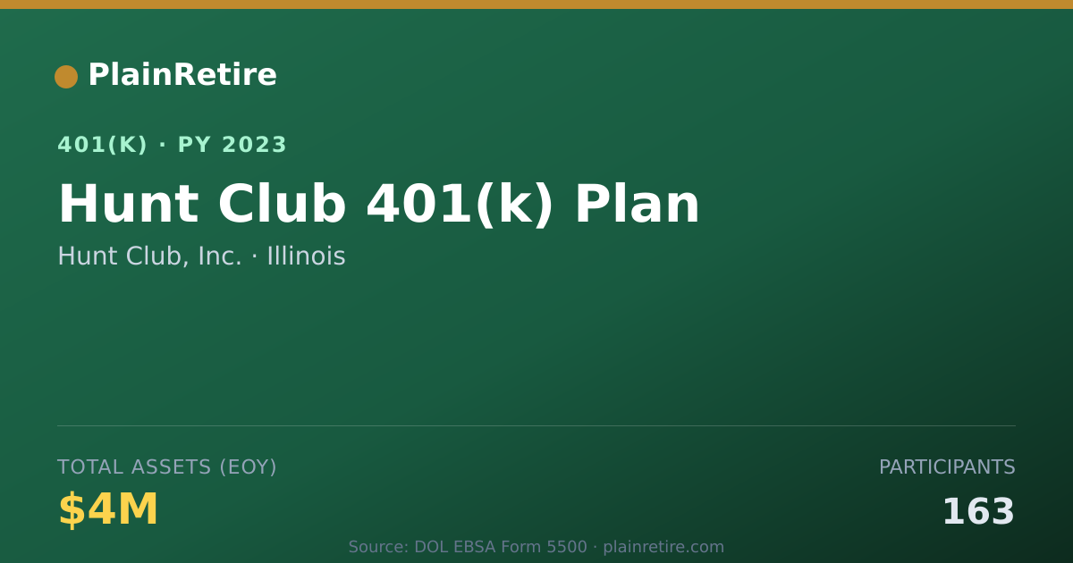 Shareable card for Hunt Club, Inc. 401(k) Plan (2023)