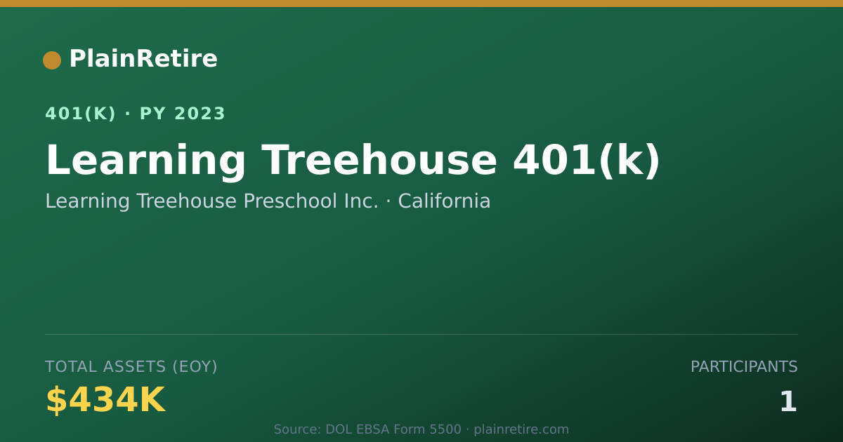 Shareable card for Learning Treehouse Preschool Inc. 401(k) Plan (2023)