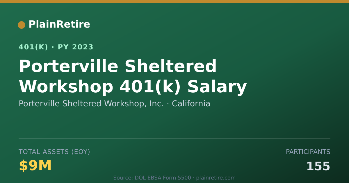 Shareable card for Porterville Sheltered Workshop, Inc. 401(k) Plan (2023)