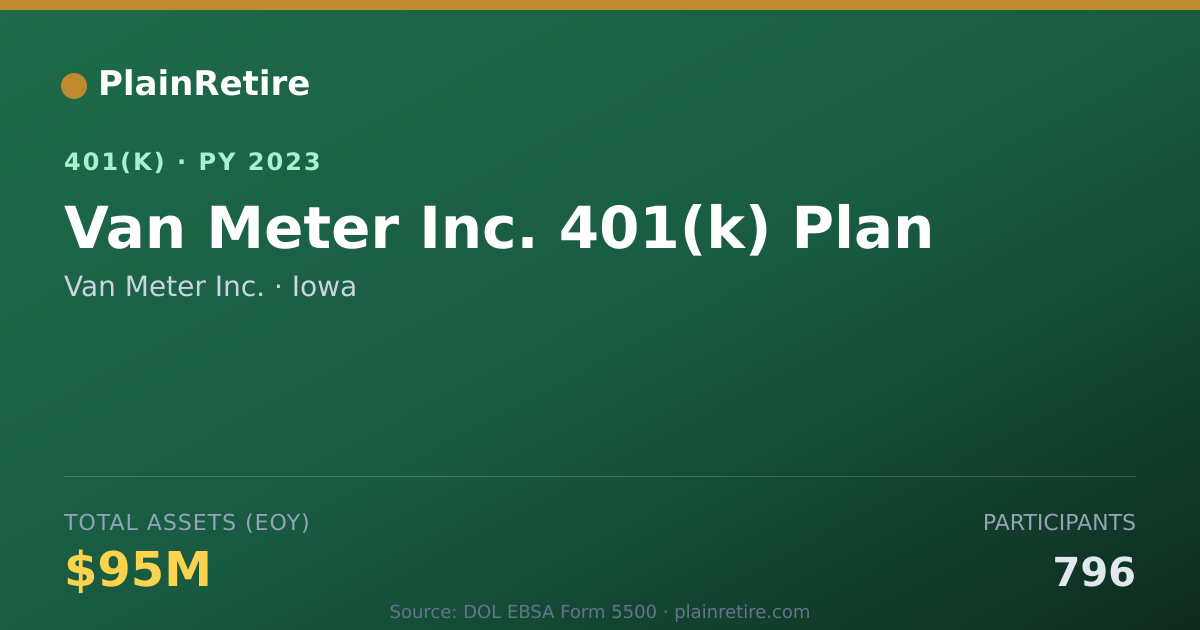 Shareable card for Van Meter Inc. 401(k) Plan (2023)