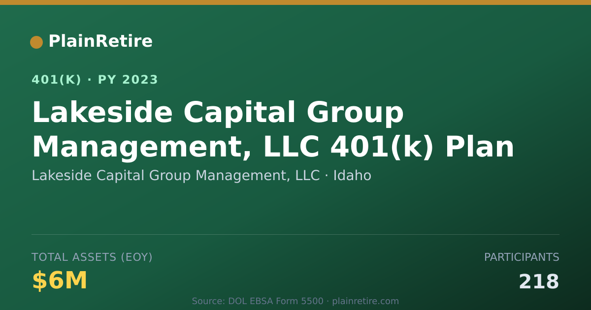 Shareable card for Lakeside Capital Group Management, LLC 401(k) Plan (2023)