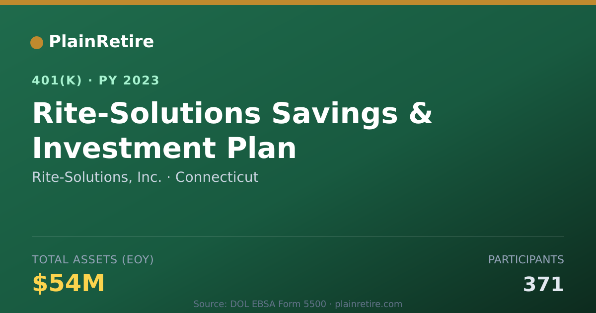 Shareable card for Rite-Solutions, Inc. 401(k) Plan (2023)