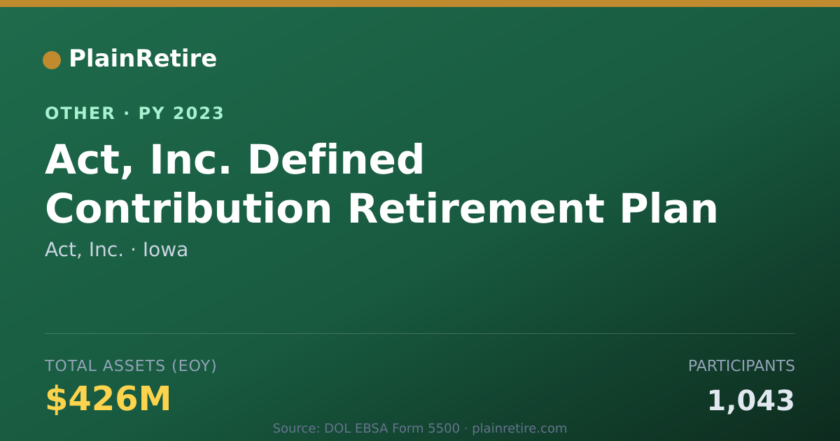 Shareable card for Act, Inc. Retirement Plan (2023)