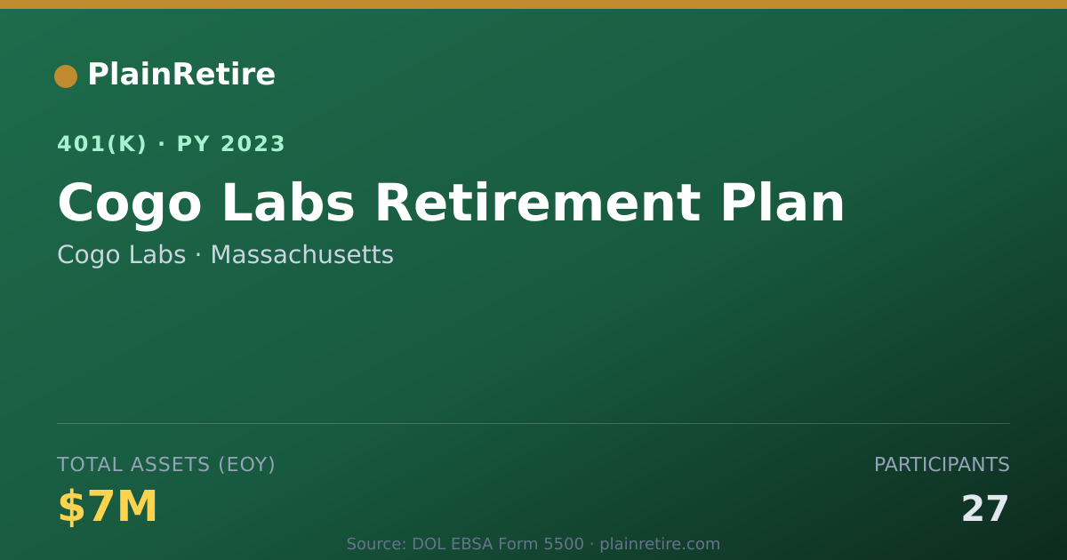 Shareable card for Cogo Labs 401(k) Plan (2023)