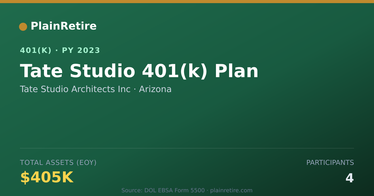 Shareable card for Tate Studio Architects Inc 401(k) Plan (2023)